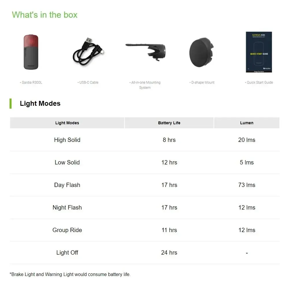 Bryton Gardia R300L 자전거 지능형 레이더 테일 라이트 자전거 스마트 후방 브레이크 감지 램프 Ebike LED 새로운 사이클링 미등