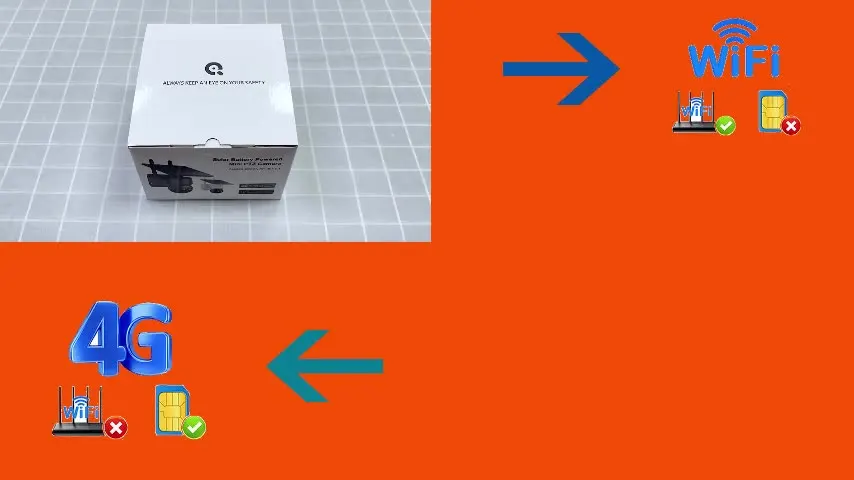 Solar PTZ CCTV camera outdoor