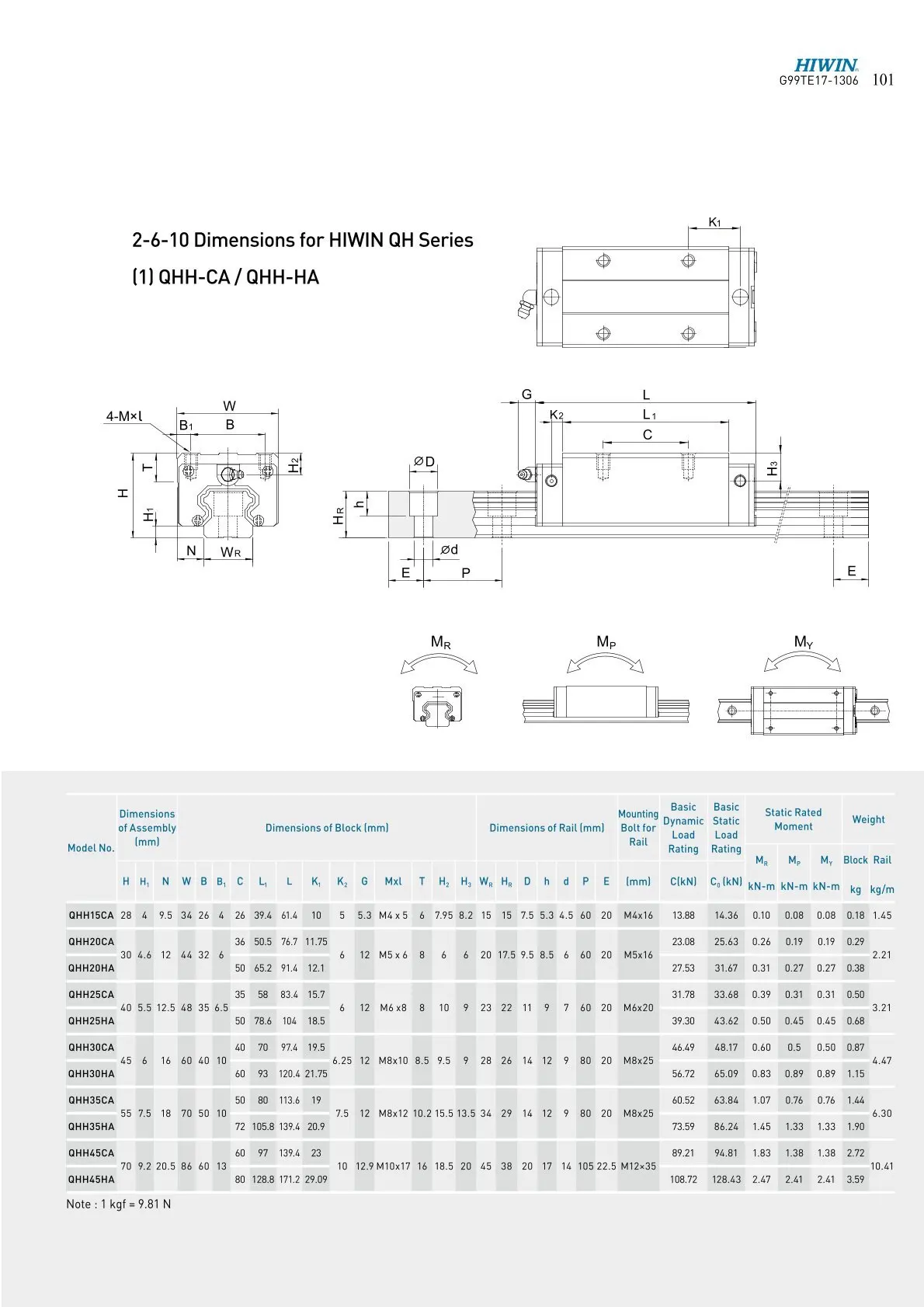 Description Picture 6 of itemHIWIN LINEAR Block QHH15CA Linear Carriage/guide/rail/slider CNC PARTS BEARING LINEAR BEARING Square Heavy Load Blocks