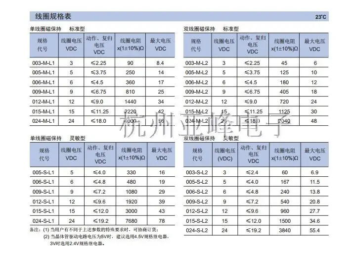 Description Picture 4 of item50PCS/Lot Magnetic Hold Relay HFD2-003 005 012 024-M-L2 1A 10PIN Two Groups Of Conversions