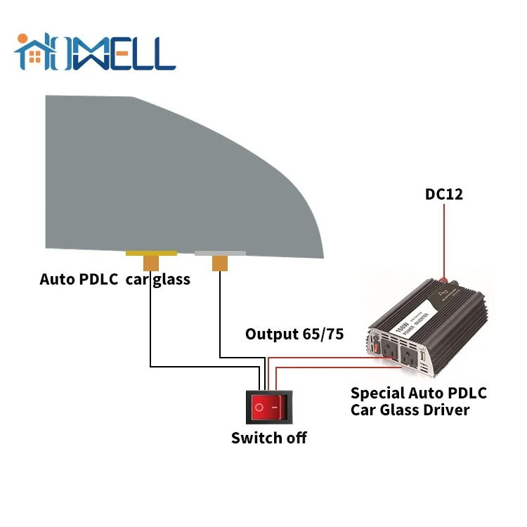 self-adhesive PDLC window coloring intelligent film for four pieces of window concealment