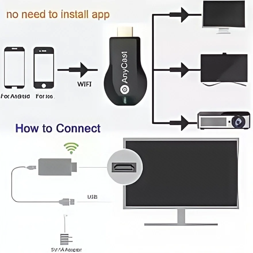 M2Plus Wireless WiFi Display Receiver 4K/1080P HDMI TV