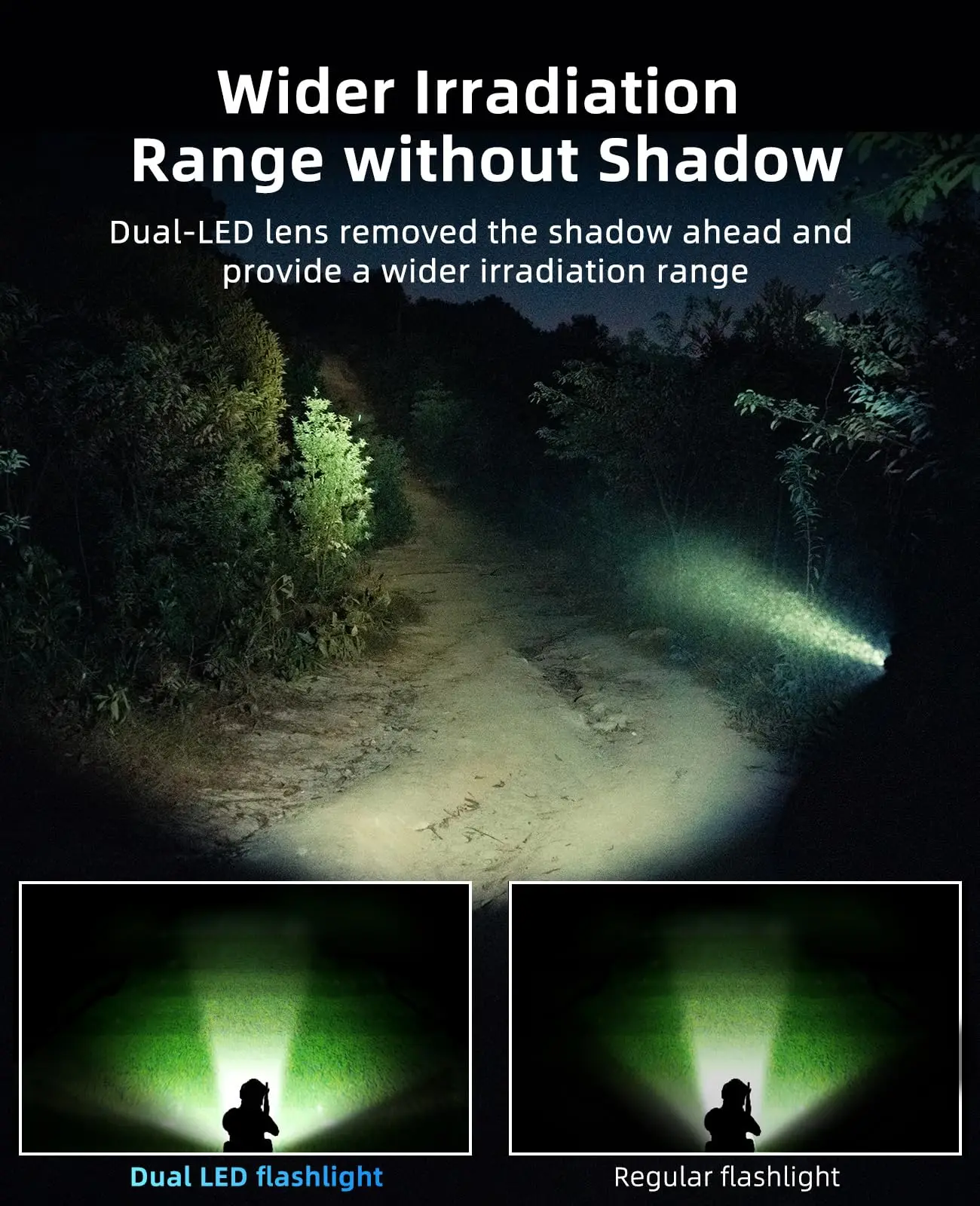 2000 Lumen Dual LED Rifle Light with USB Rechargeable Flashlight Picatinny Rail Tactical Flashlight with Strobe Mode