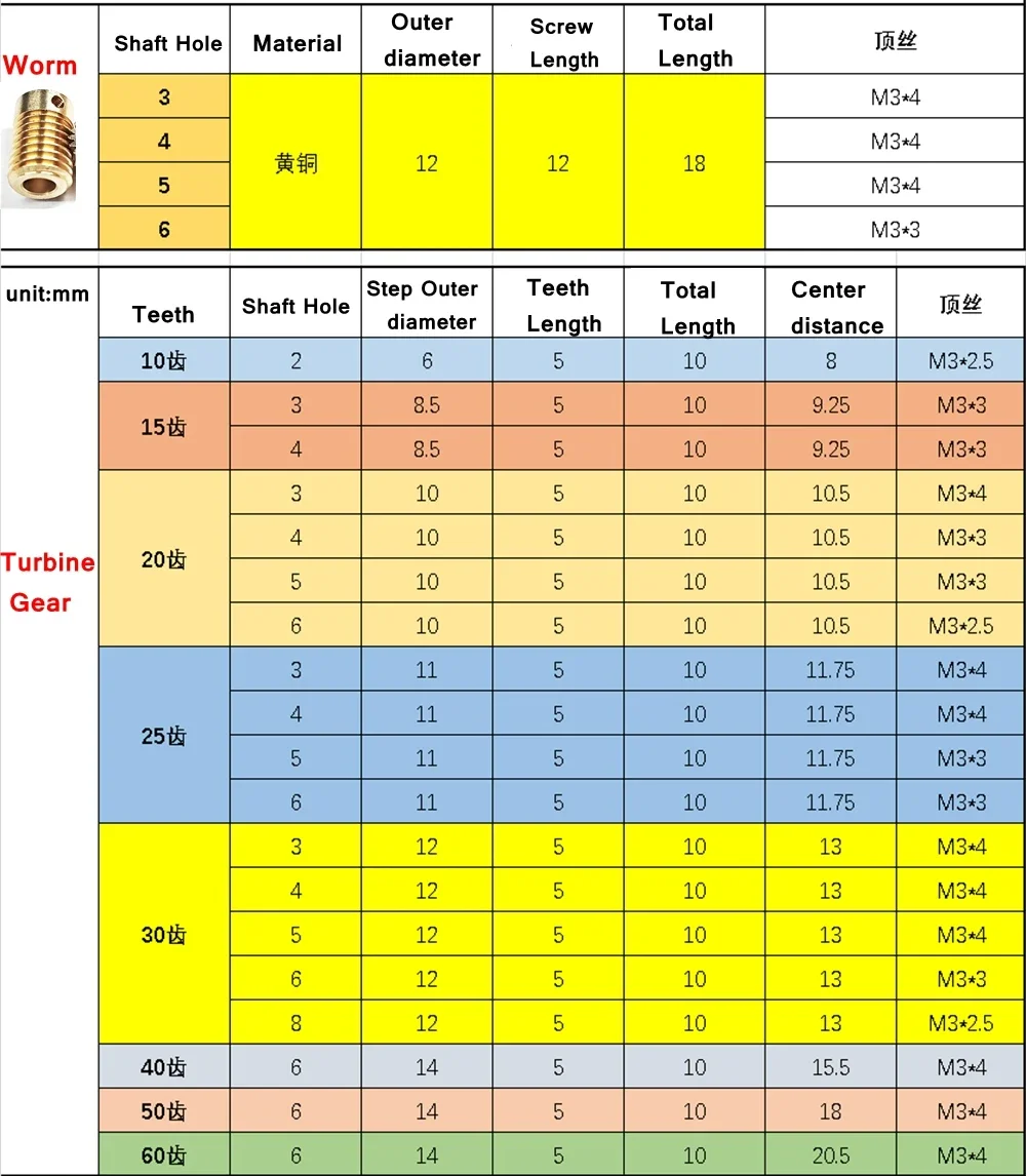 Description Picture 2 of item0.5M Precision Enveloping Worm Turbine Gear 1:10/15/20/25/30/40/50/60 Teeth 2/3/4/5/6mm Transmission Mechanism