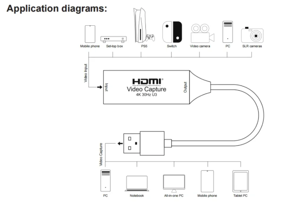 HDMI Video Capture Card 4K 30Hz HDMI to USB 2.0 USB 3.0 USB-C Video Grabber Box
