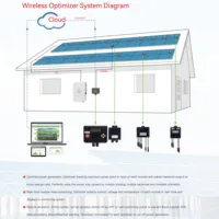 Optimiseur de puissance solaire photovoltaïque ECGSOLAX 600W, optimiseur externe 7-60V pour panneaux solaires avec limitation de tension 4