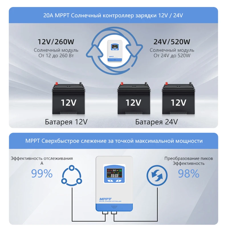 รูปสินค้า คอนโทรลเลอร์ชาร์จโซลาร์เซลล์ 40A จอ LCD ควบคุมโหลดได้หลากหลาย