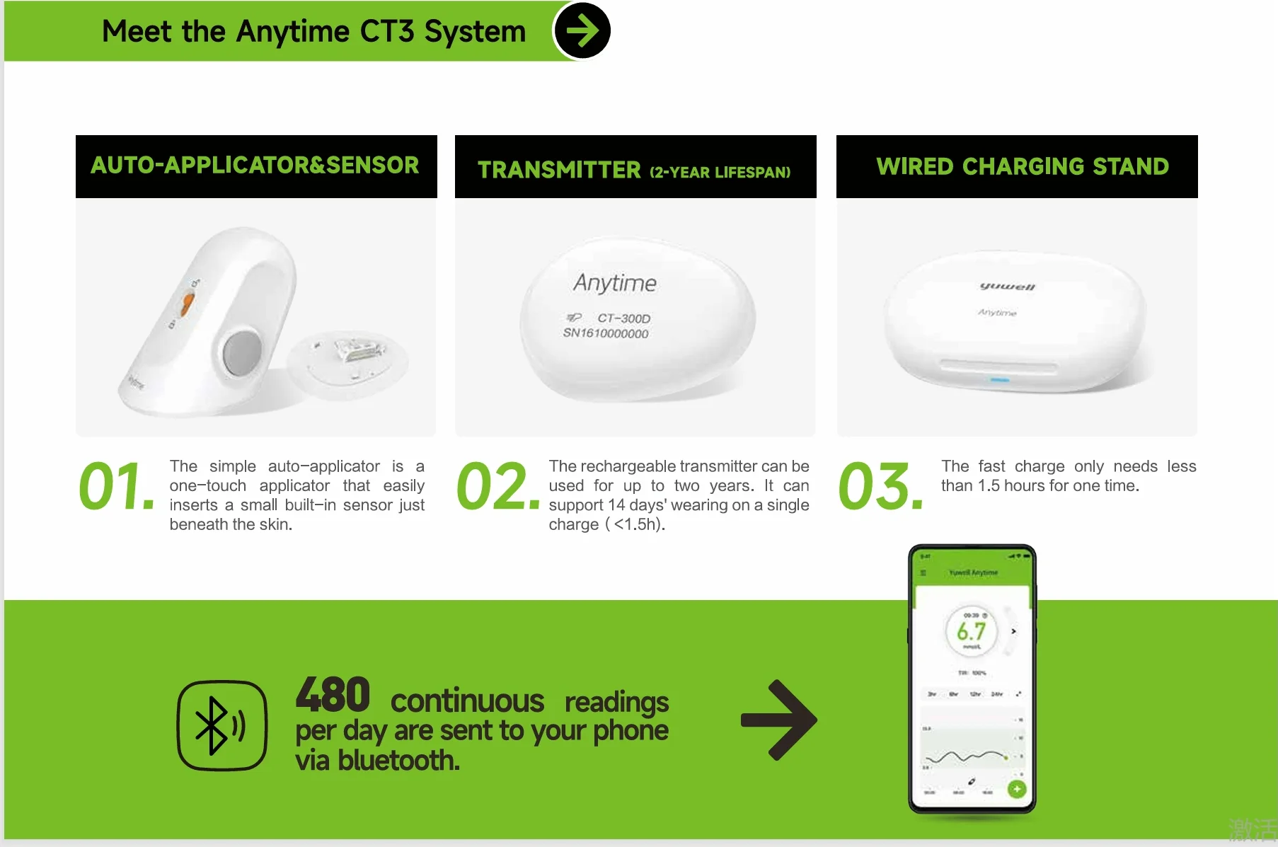 yuwell ct3 sensor Continuous Glucose Monitoring System freestyle libre
