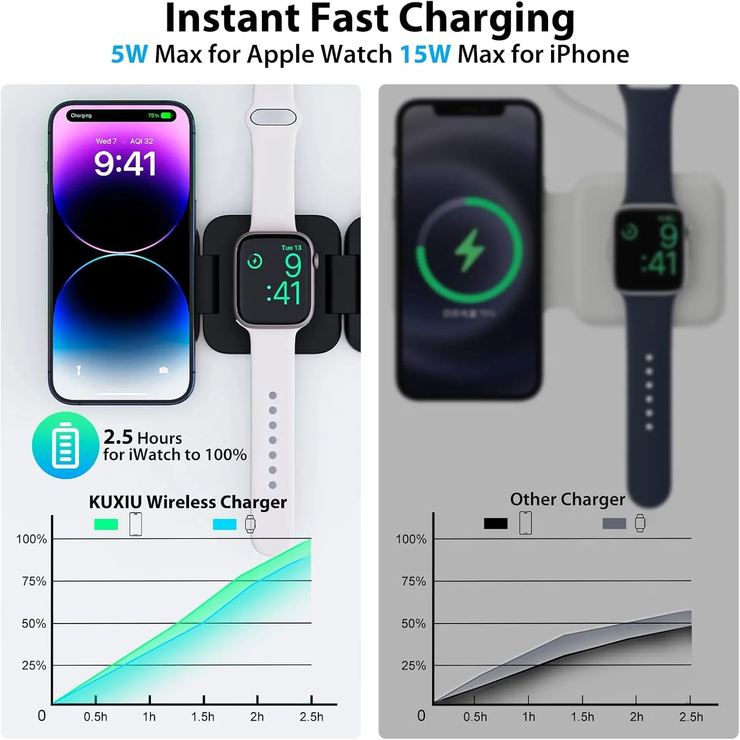 Fast Wireless Charger Magnetic Foldable 3 in 1 Charging for iPhone 16/15/14/13/12 Apple Watch10/9/8/7/6/5/4/3/SE Airpods3/2/Pro