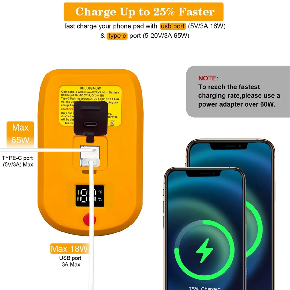 USB C Ladegerät für Dewalt 20V Akku, 2 Ports mit USB-C und USB-A,65W Schnell ladegerät PD 3,0 Netzteil USB Netzteil