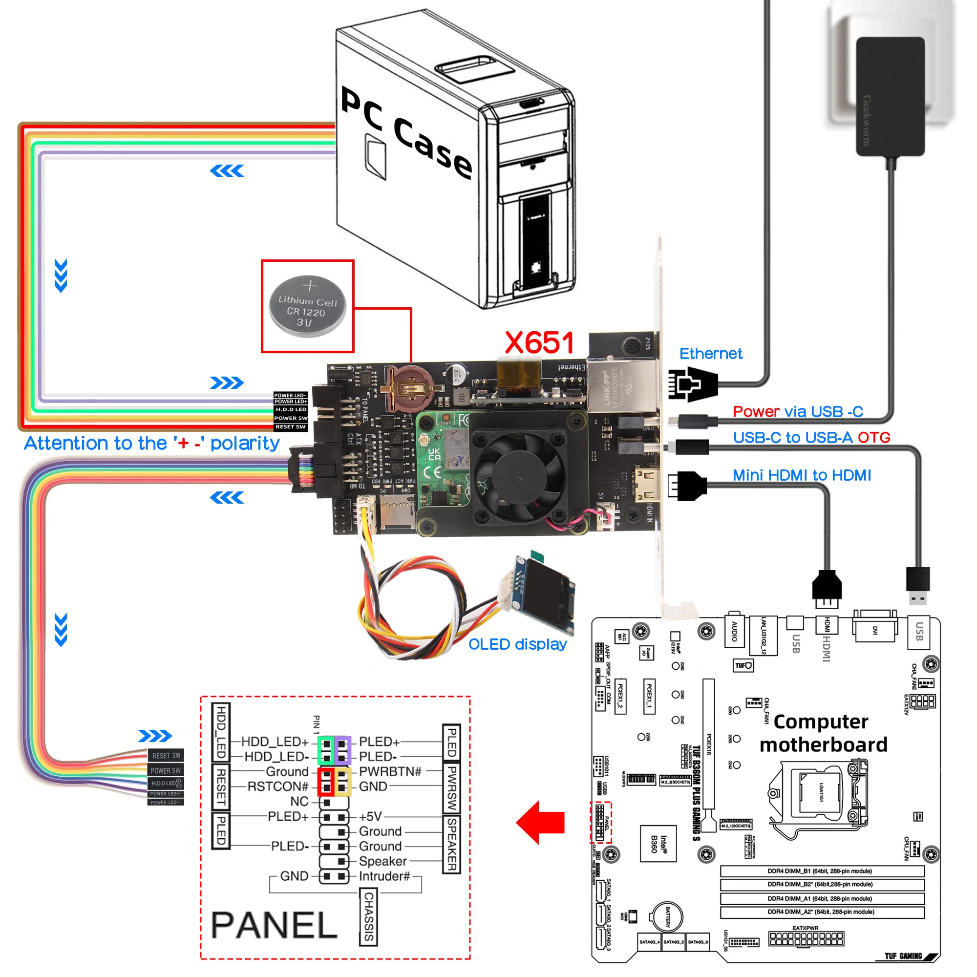 Geekworm X651 V1.0 Raspberry Pi ��ǻ�� ��� 4(CM4) PCIe ������ ���� �ҽ� KVM Over IP ŰƮ