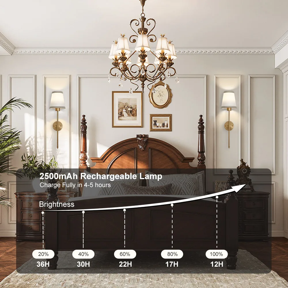 مجموعة شمعدان حائط تعمل بالبطارية مكونة من وحدتين،...