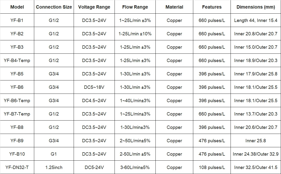 Water Flow Sensor Hall Effect Flow Meter Brass Valve Body Liquid Flow Rate Senso