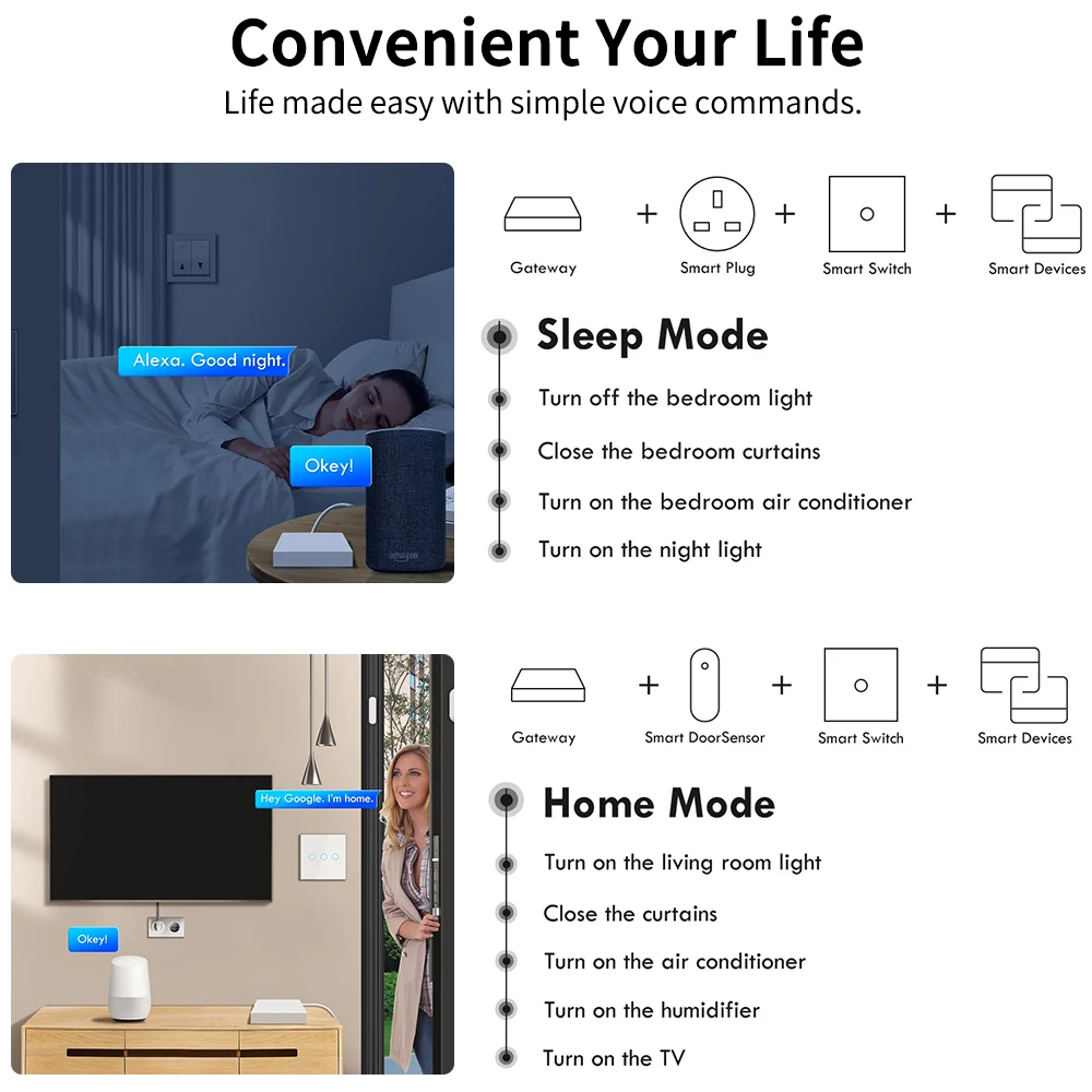 Tuya ZigBee 3.0 Smart Hub, Wired Gateway Bridge for App Voice Remote Control, Wo