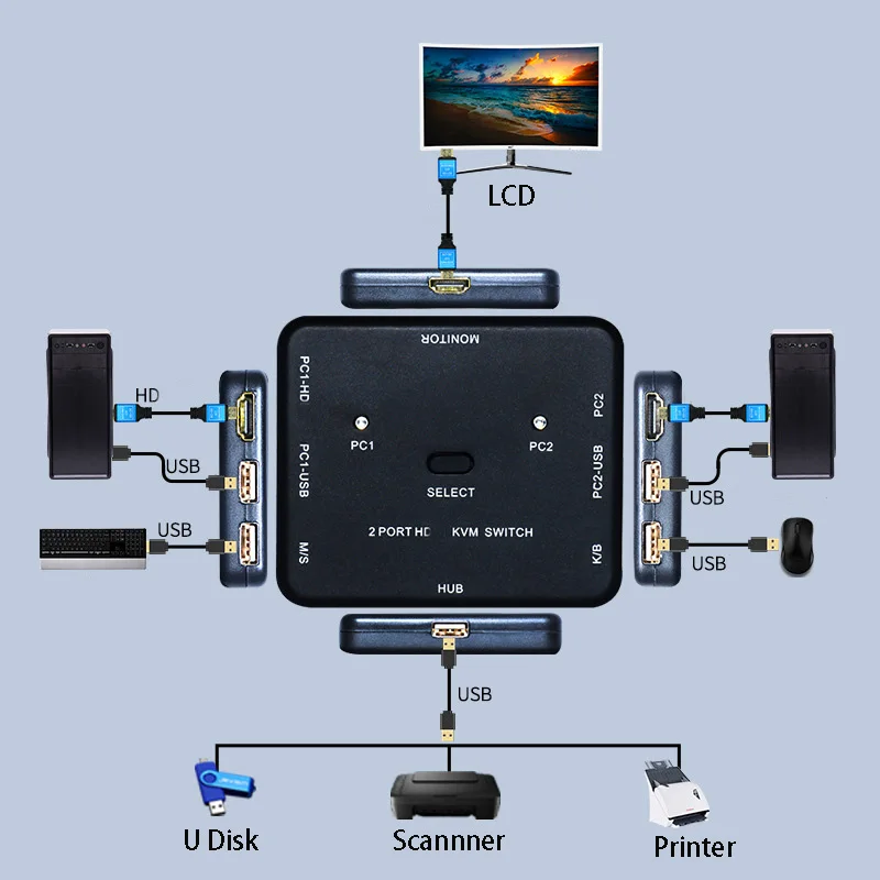 Switch Kvm Computer A 2 Porte Splitter Compatibile Con Hdmi 4K Adattatore Di Trasferimento Hub Usb Caricatore Del Telefono Dock Di Espansione Multiplo