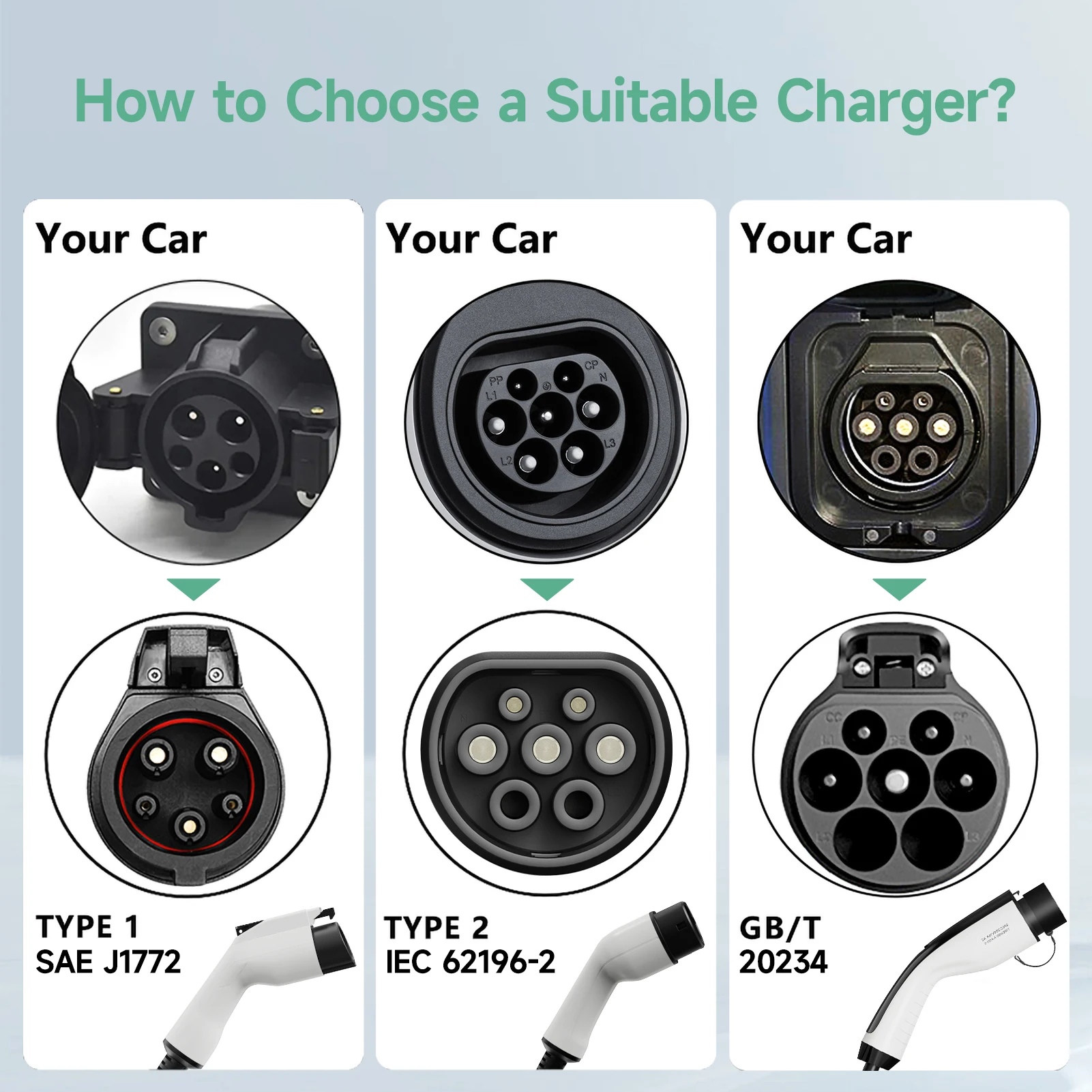 AFYEEV 7.2KW 32A EV Charger Type2 IEC62196-2 Portable Type1 SAE