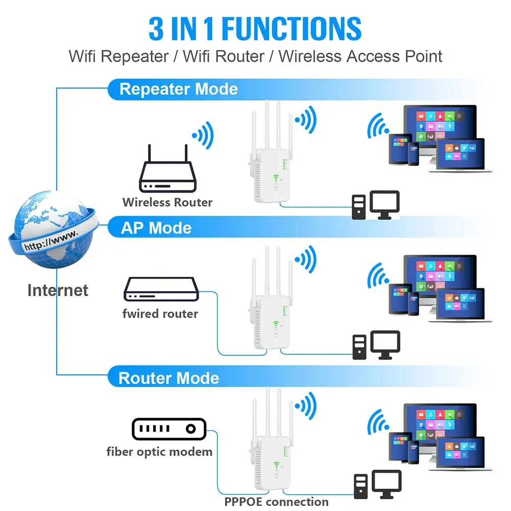 Dual-Band WiFi Repeater - 1200Mbps, Boosts 2.4G & 5G WiFi Signal, 802.11ac Gigabit Amplifier with WPS — view 3