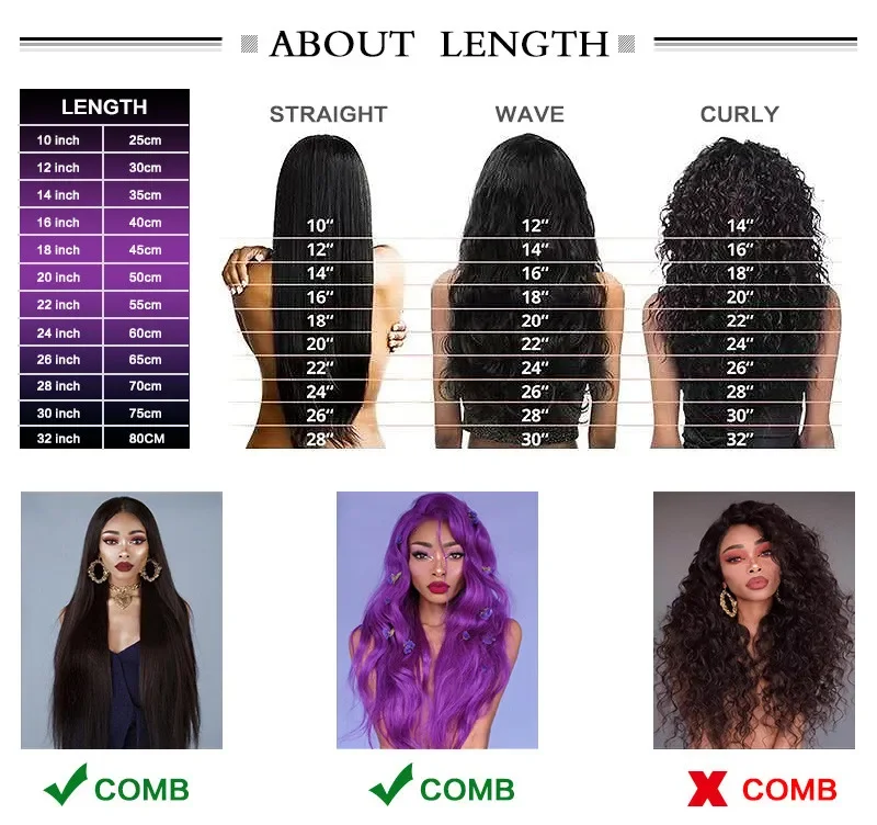 length