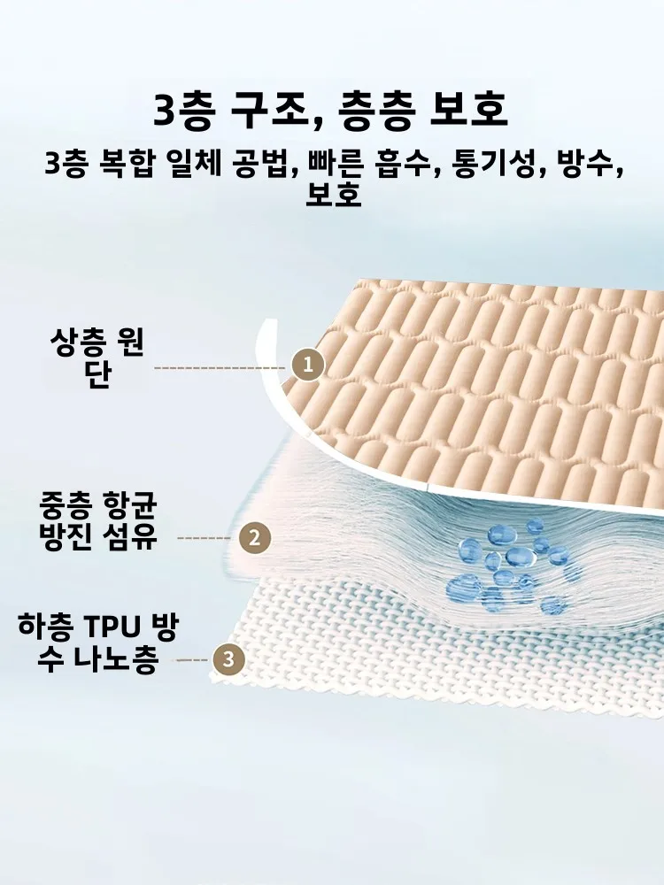 대형 방수 세탁 가능 위생 패드 침구 노인 어린이 용 침대 매트 생리 보호 패드