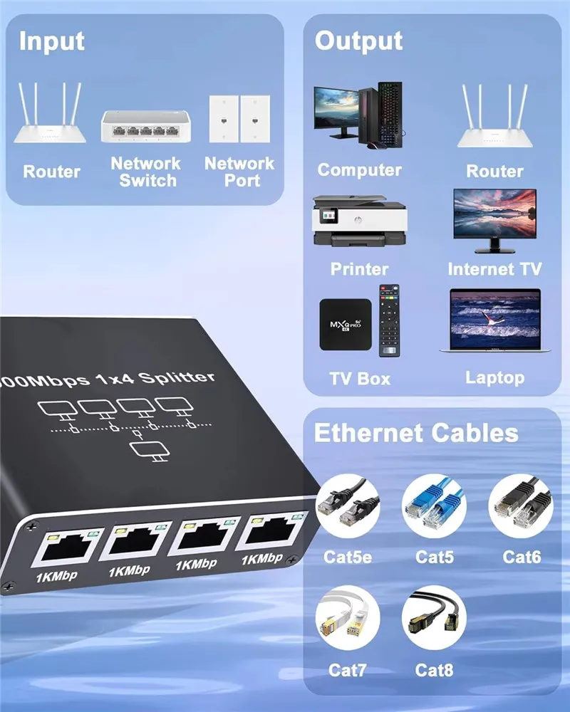 1000Mbps RJ45 Splitter 1 to 4 Ethernet Adapter Internet Network Cable Extender G