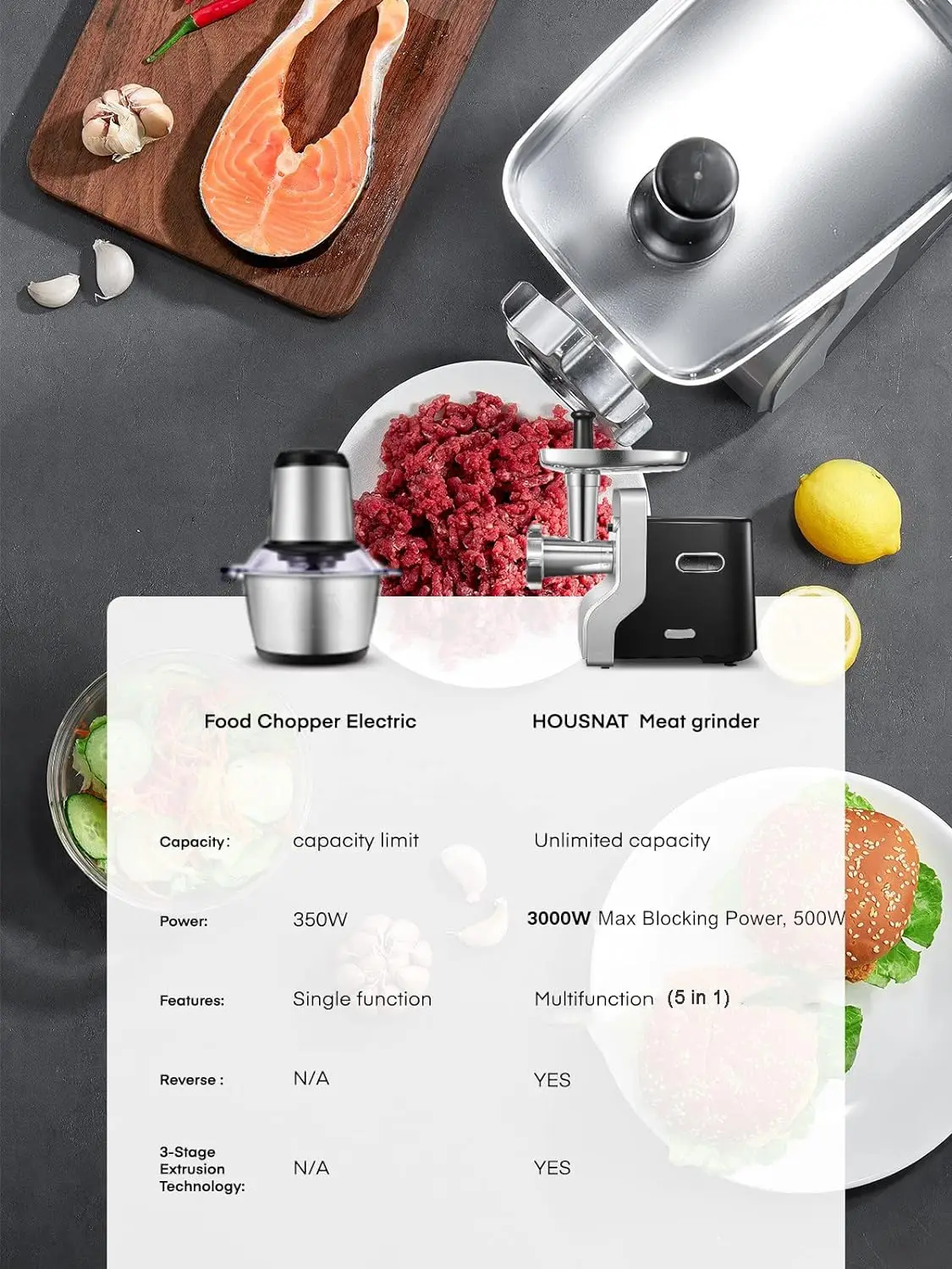 Meat Grinder Heavy Duty - 5 in1 Meat Grinder for Home Use - 3000W Max  Powerful - Sausage Stuffer - Slicer/Shredder/Grater - Kubbe & Tomato  Juicing