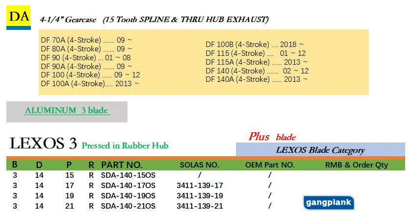 Marine Propeller Boat Engine Propeller for Suzuki 60-140HP 14X15 14X17 14X19 14X21 15 Tooth