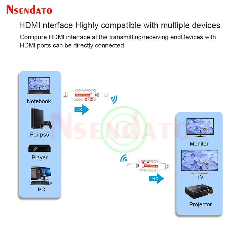 Wireless HDMI Extender 100M 4K HDMI Video Transmitter Receiver Adapter TV Stick Dongle for Camera PC to TV Monitor Projector