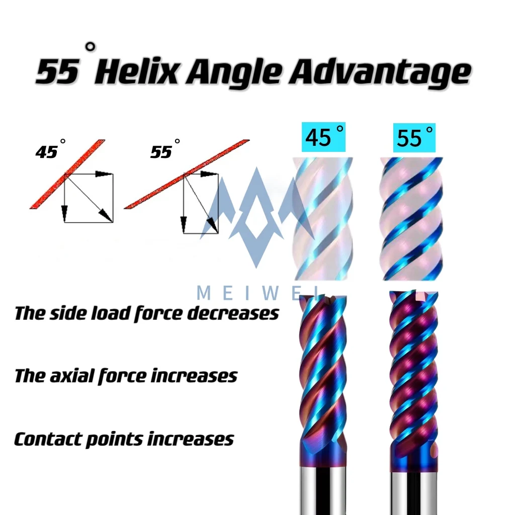 72HRC%20CNC%20Milling%20Tools%20Cutters%20Endmills%204%20Flutes%20Flat%20Solid%20Carbide%20End%20Mill%20For%20Hard%20Quenched%20Steel%20nACo%20Coating%20Router%20Bit%20-%20Image%203