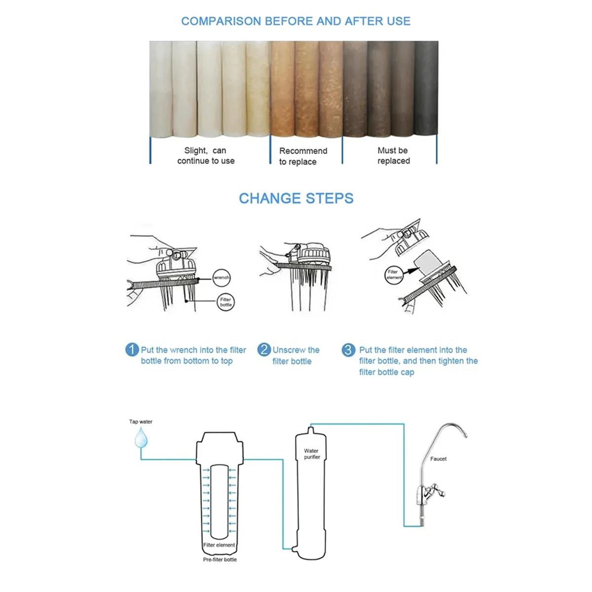 Universal Water Filter PP Cotton Filter Cartridge Sediment Water Filters Polypropylene Material 5 Micrometre 10 PCS water filters
