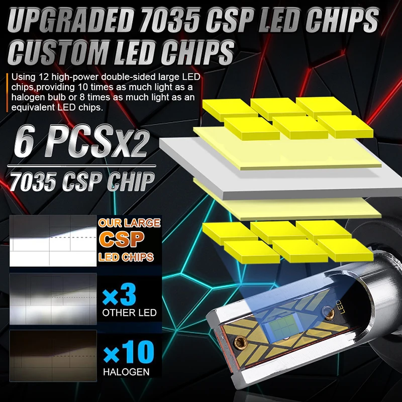 1900W H7 LED Car Headlight H4 H11 Bulb 9012 H3 H8 H9 9005 9006 880 H27 LED Auto Lamp 6K 12V 7035 CSP CHIPS Canbus Drivereyes 2X led car lights led lights led bulbs led headlights led car headlights car headlamps