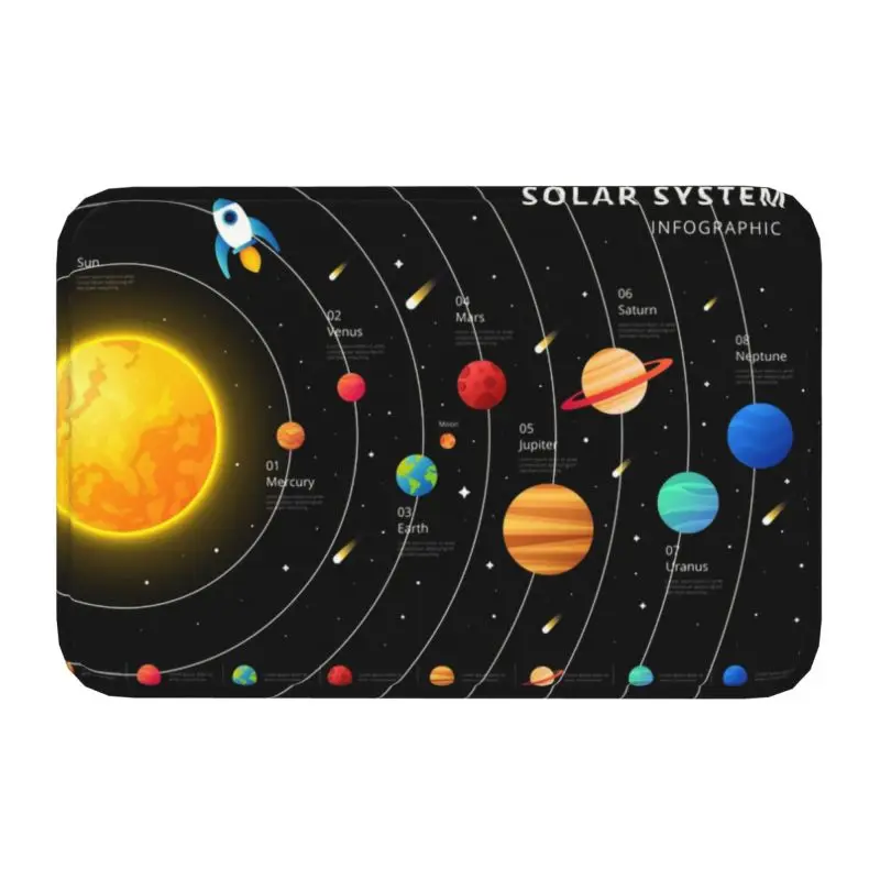 

Solar System Doormat Anti-Slip Bathroom Kitchen Welcome Mat Living Room Door Floor Entrance Carpet Rug Footpad