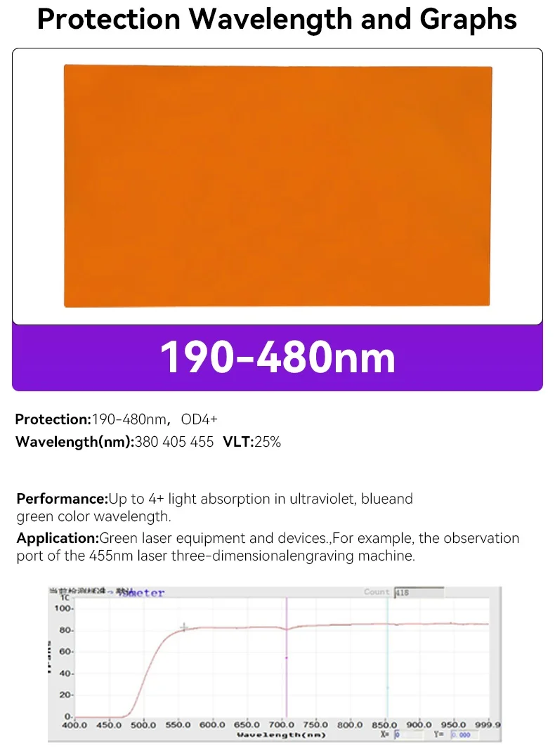 Lasersicherheitsfenster-Betrachtungsblattgröße 400 mm x 360 mm x 3 mm Laserschutzplattenschild OD4 OD5 190 nm-480 nm 900-2000 nm Fenster – Detail 1