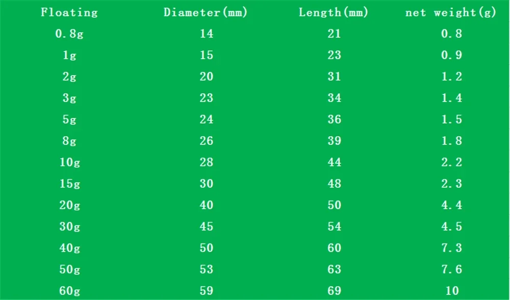 Description Picture 2 of item10pcs/lot Foam Fishing Float Bobber Floating 0.8g-60g Buoy Flotador Boias de pesca Fishing Light Stick Tube for Fishing Tackle