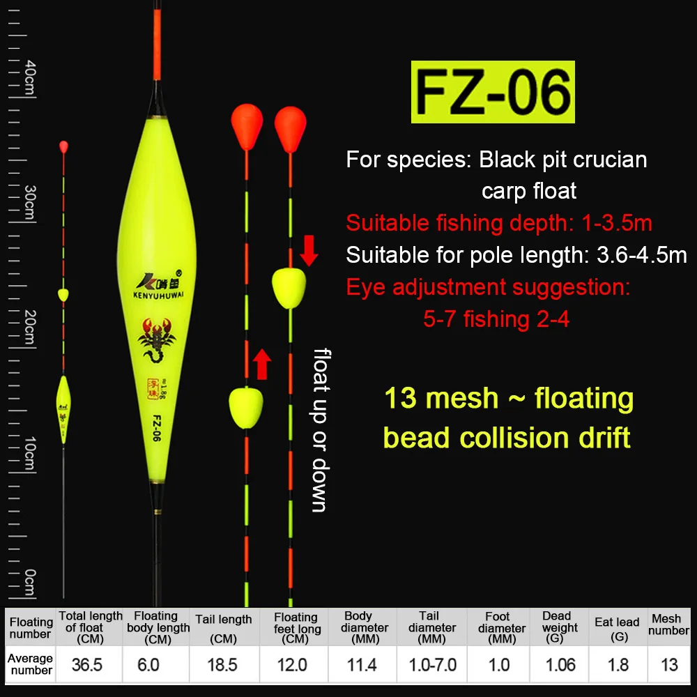 FZ-06