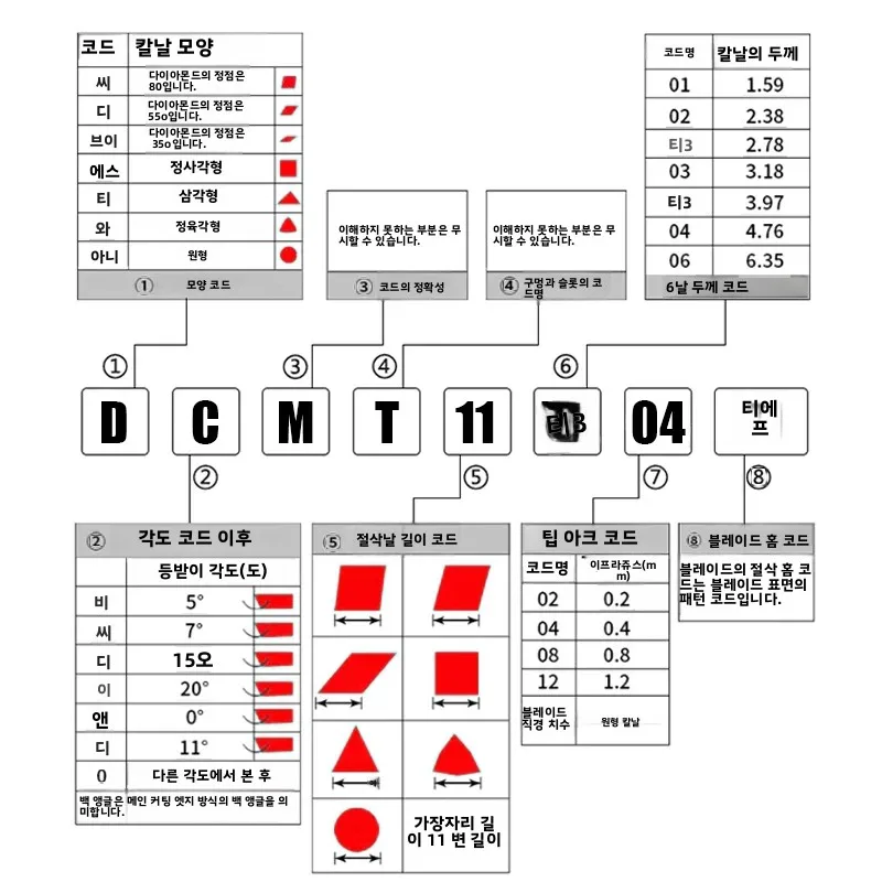 CNC 컬러풀 나노 블루 내부 보링 터닝 인서트 DCMT CCMT TCM 경화강 또는 스테인리스강 전용