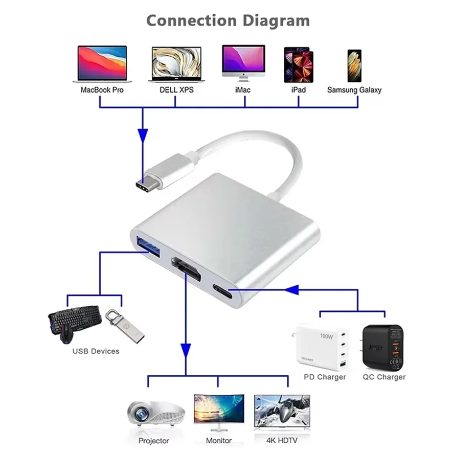 Versatile 3-in-1 USB-C Hub with HDMI and USB 3.0 Ports