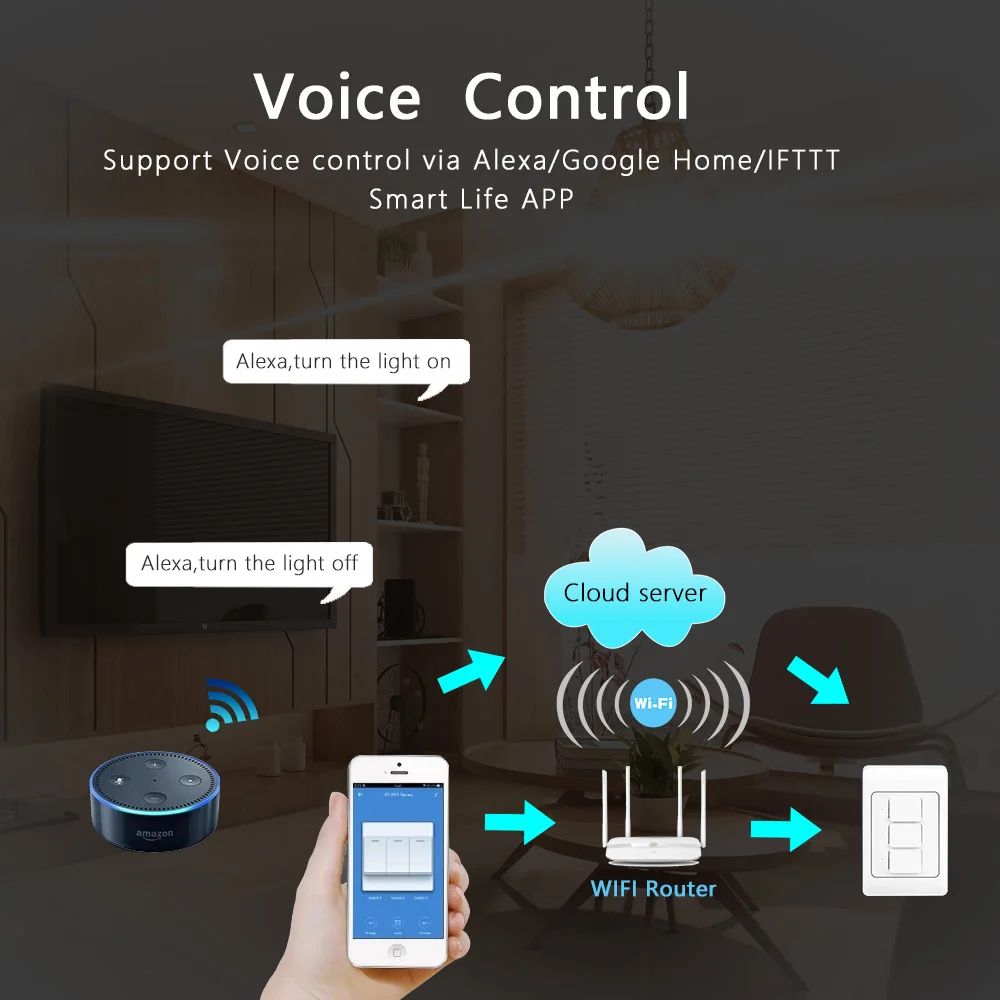 Tuya-Ʈ WiFi/Zigbee Ǫ ư ġ, ߸ ̾  ߸ ̾  US AU  ͷ Google Home Alexa 110-240V
