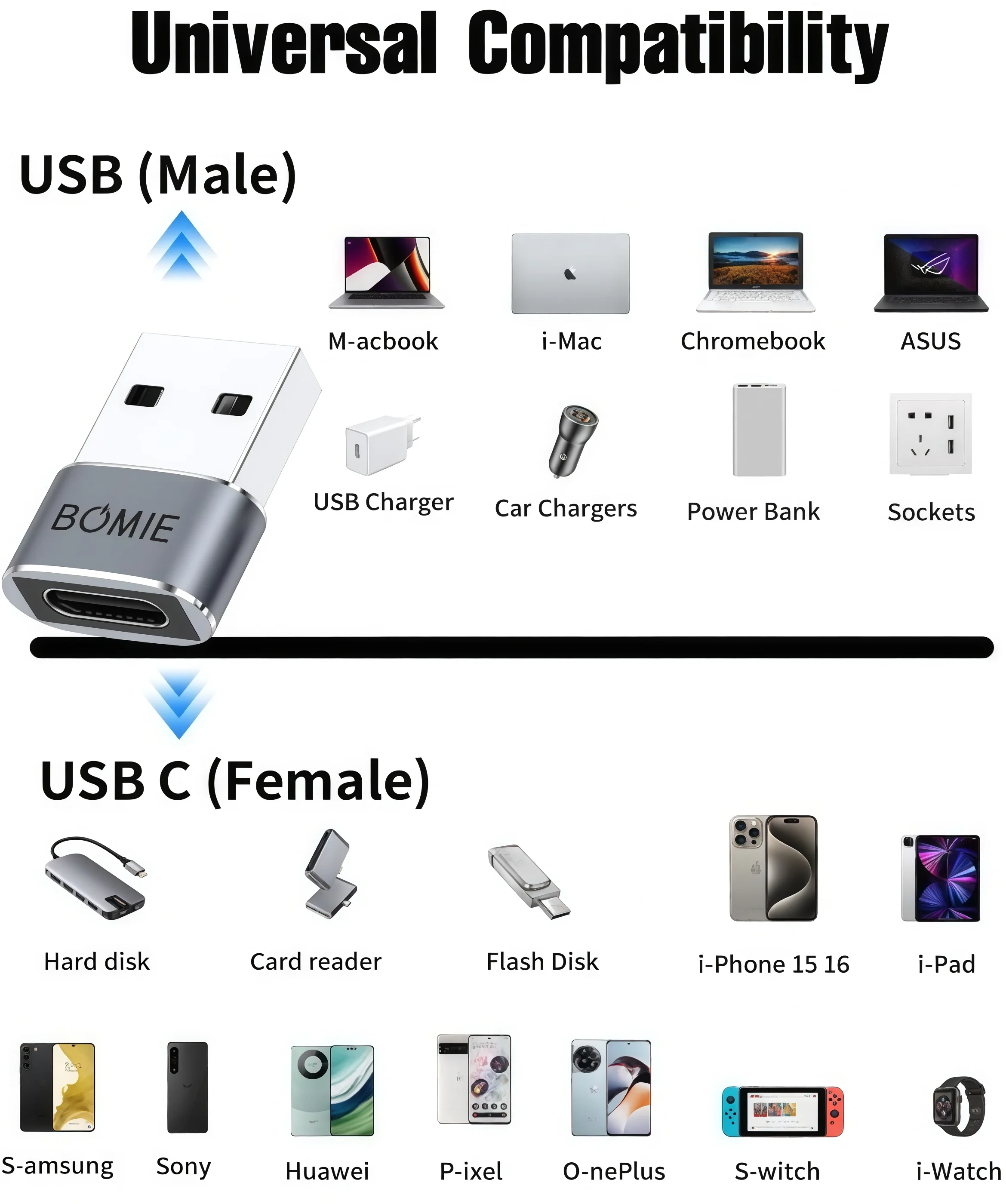USB to USB C 어댑터 10개입, PD27W/66W QC100W 고속 충전 480Mbps 데이터 전송, USB C(여성) to USB A(남성) OTG 어댑터