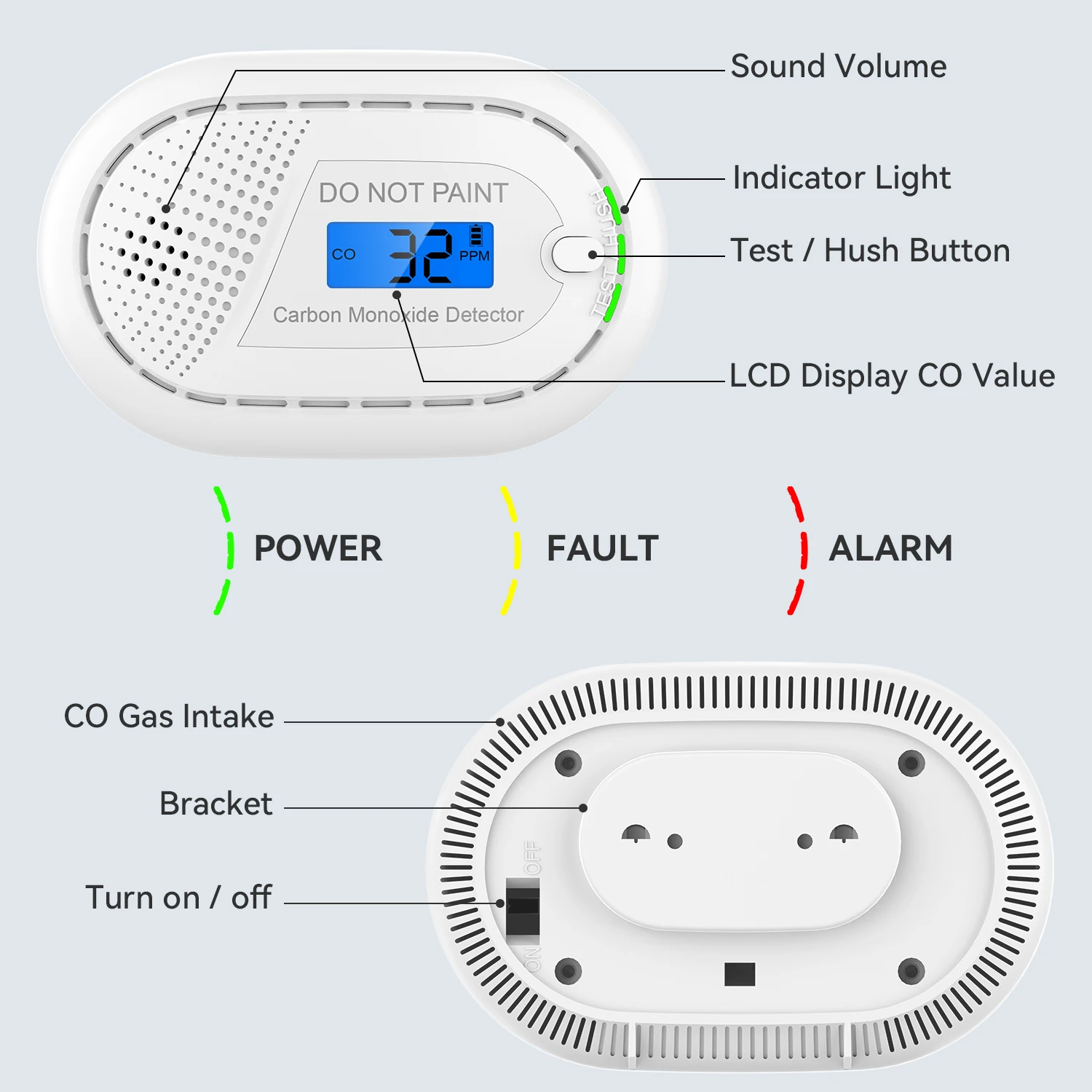 CPVAN Smoke & Carbon Monoxide & Heat Detector Interconnected Alarm Bundle Wireless Interlinked Fire CO Alarm Sensor Equipment