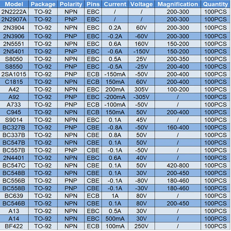 100PCS TO-92 Bc547 2N3904 2N7000 2N2222A 2N5551 2N3906 Bc337B Bc557B S8050 S8550 2N5401 Bc547B 2N4401 2Sa1015 NPN PNP Transistor
