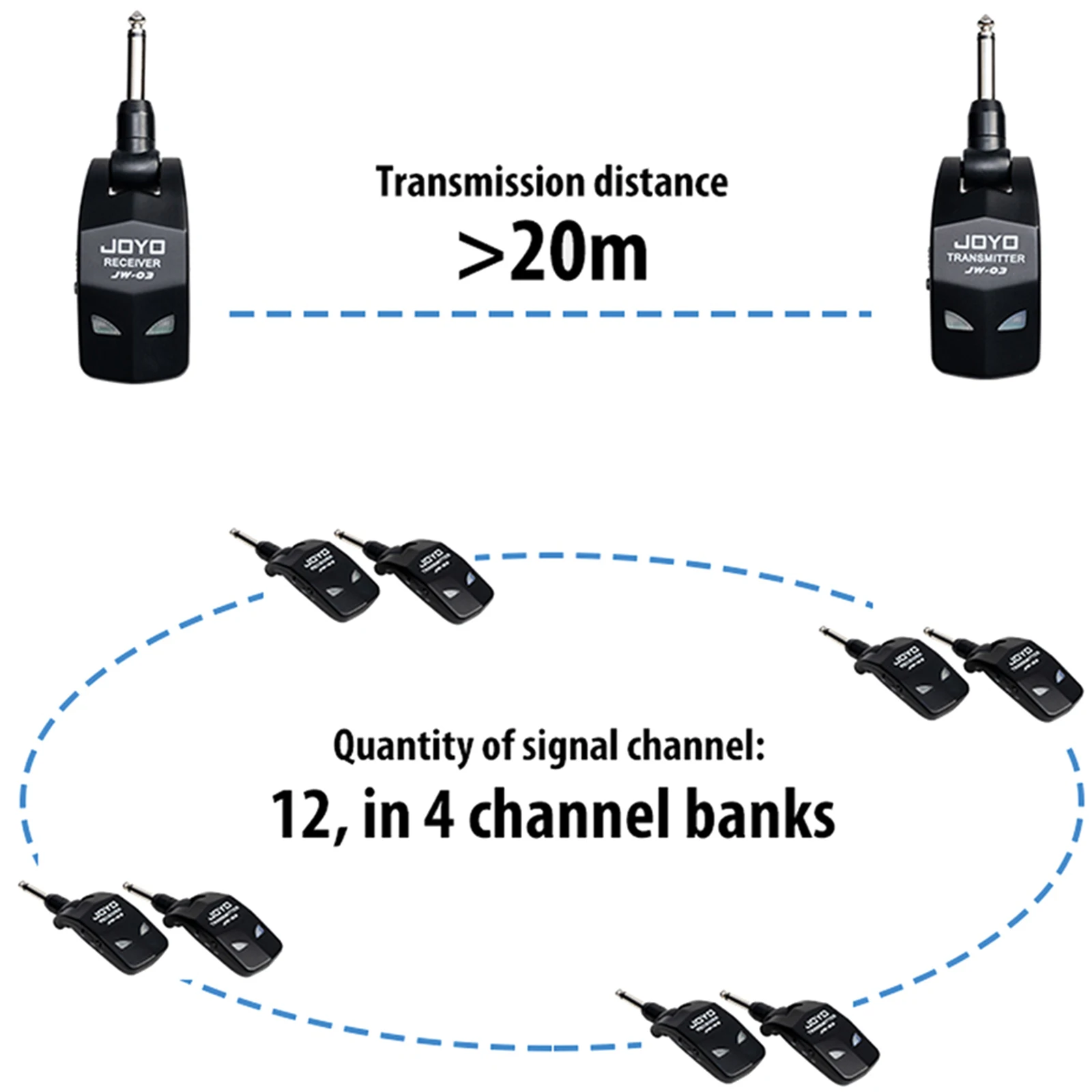 JOYO Wireless Guitar Transmission System 2.4GHz 4 Channels Wireless Guitar Transmitter and Receiver Multi-Set Combination