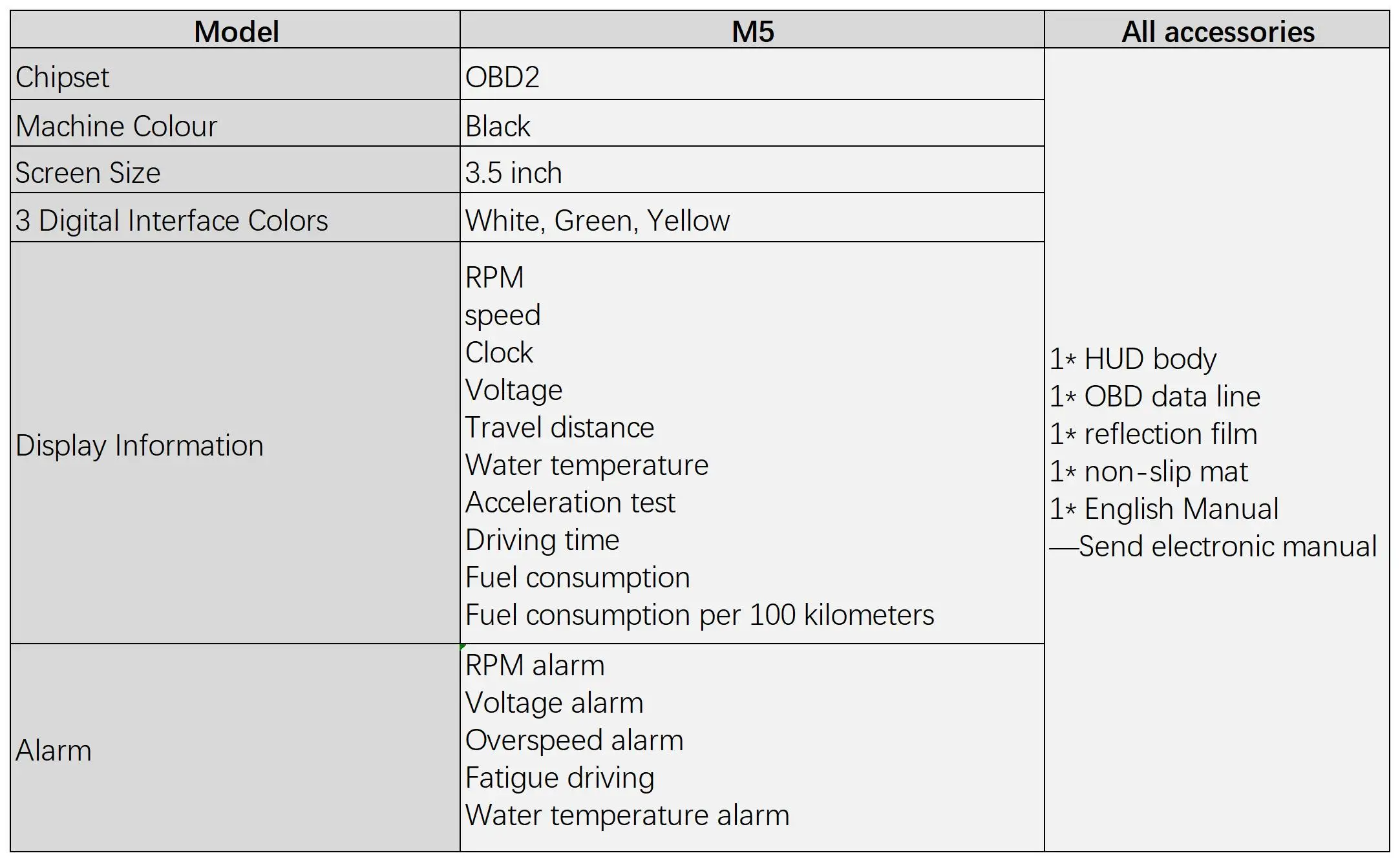 WYOBD M5 HUD Head Up Display OBD2 On-board Computer Windshield Projector Car Digital Display Speedmeter Auto Accessories