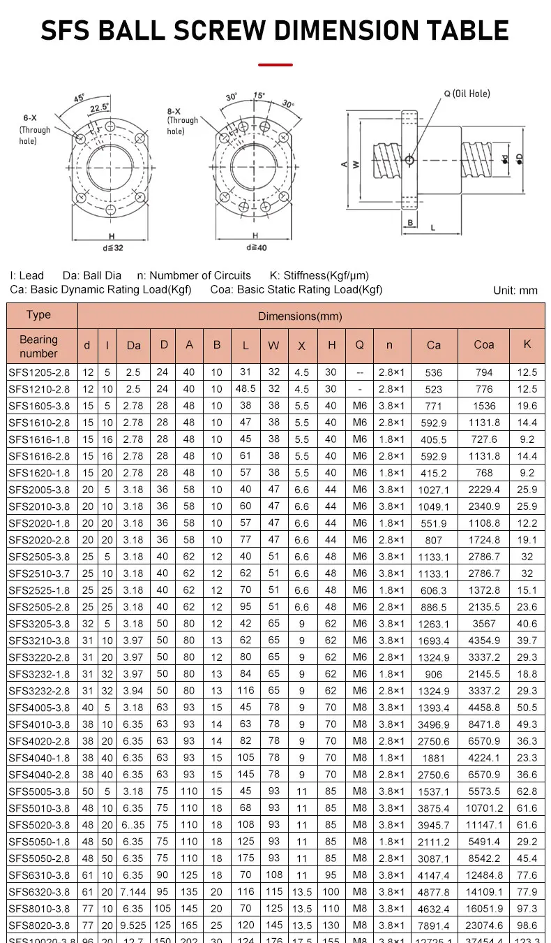 Keine bearbeitete Kugelumlaufspindel der SFS-Serie SFS2505-SFS4020 L=1200mm-2550mm – Detail 10