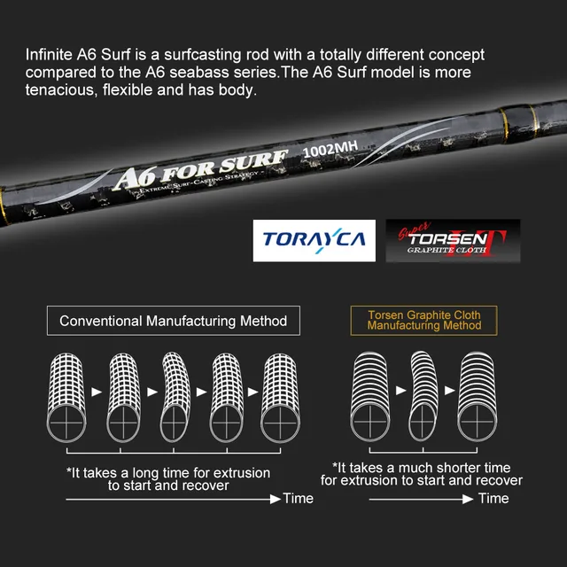 Noeby Shore 캐스팅 낚싯대: 서핑과 바닷가 낚시의 필수품