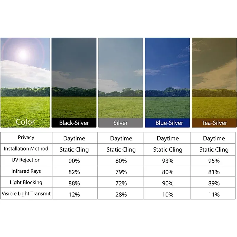 Window Privacy Film Window Film Window Film One Way Mirror Film Daytime Privacy Static Non-Adhesive