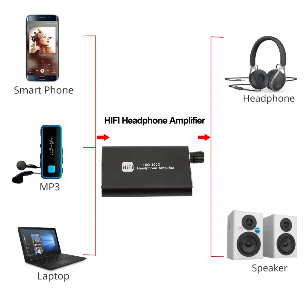 Фото Портативный усилитель для наушников 3,5 мм AUX 16-ом Hi-Fi аудиоресивер музыкальный плеер Усилитель для наушников №2