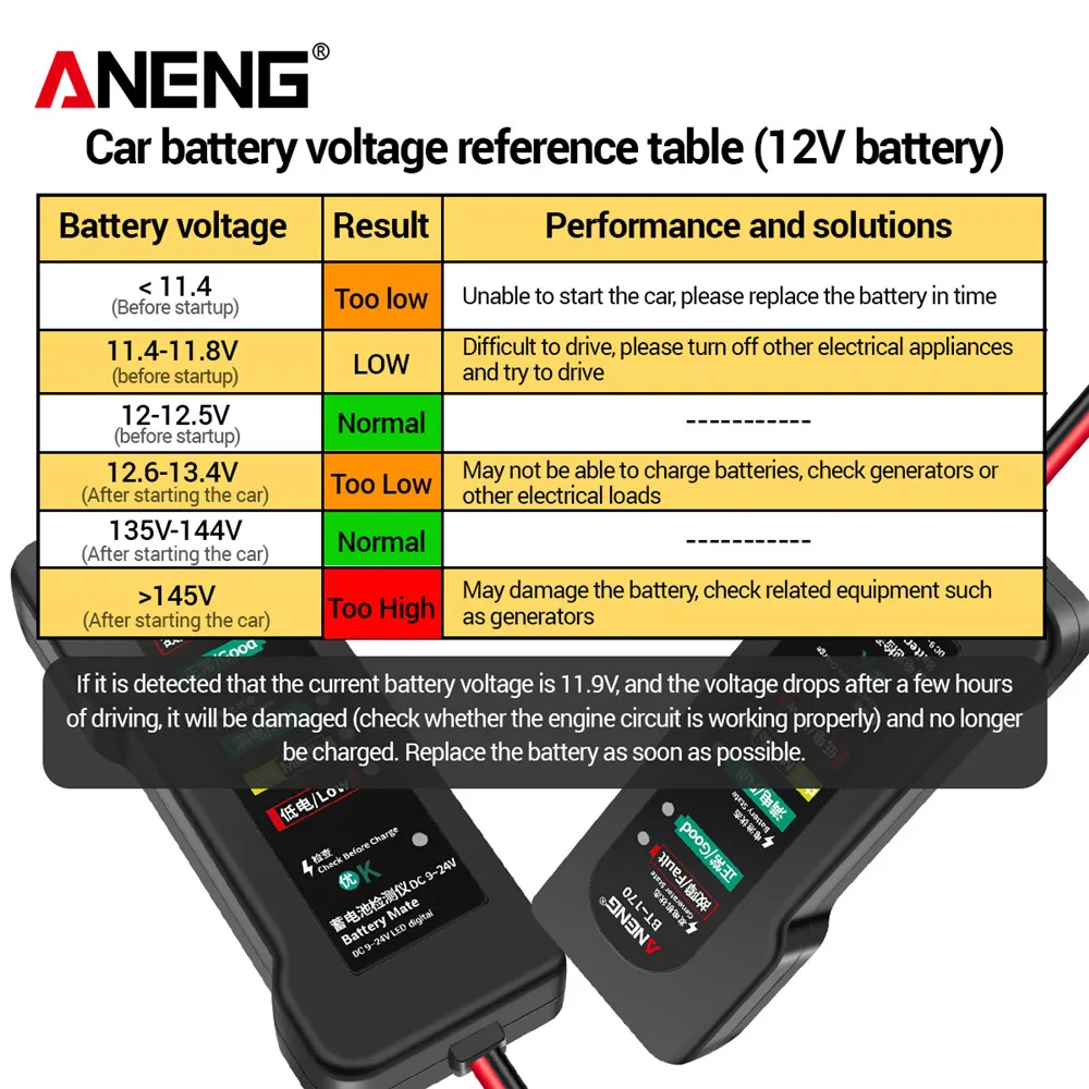 ANENG BT-170 9-24V 자동차 배터리 테스터 12V LED 발전기 결함 감지기 자동차 오토바이 트럭용 휴대용 자동 배터리 분석기
