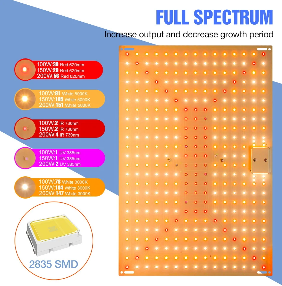 Description Picture 3 of item200W LED Panel Plant Grow Light Full Spectrum Quantum Board Greenhouse Vegetable Flower Seeds Hydroponic Cultivation Growth Lamp