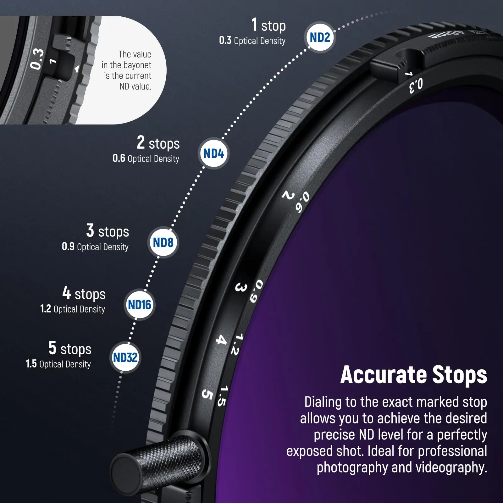 NEEWER 67mm True Colors Variable ND&CPL Filter ND2-ND32