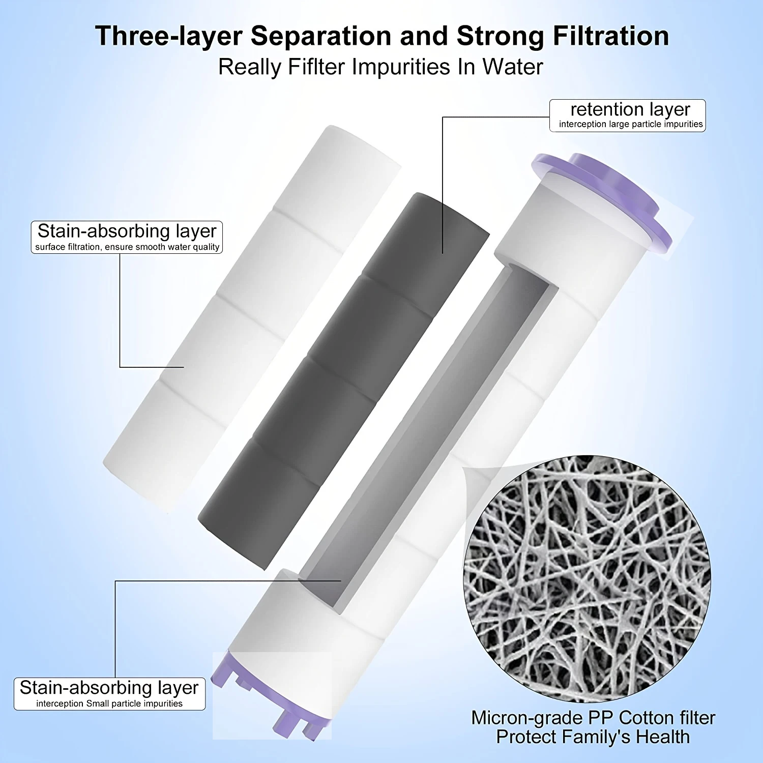 10-Piece Handheld Shower Filter Set, Hard Water Replacement Filters, Remove Chlorine & Harmful Substances, Shower Experience